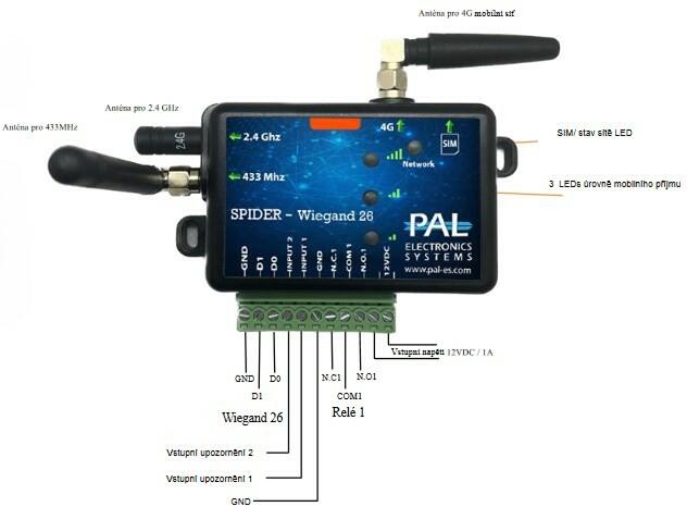 Chytrý přijímač Spider i-WR (Modul Pal)